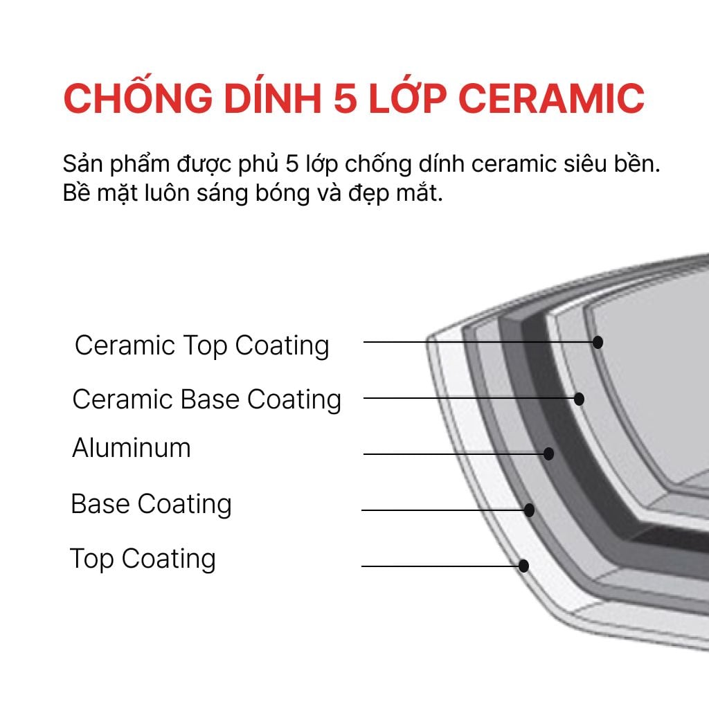 Bộ Nồi chống dính đáy từ men đá Galaxy HAPPYCOOK 18, 20, 24 cm