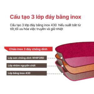Chảo inox 3 đáy chống dính 24 cm, 28cm, HAPPYCOOK, HLFP